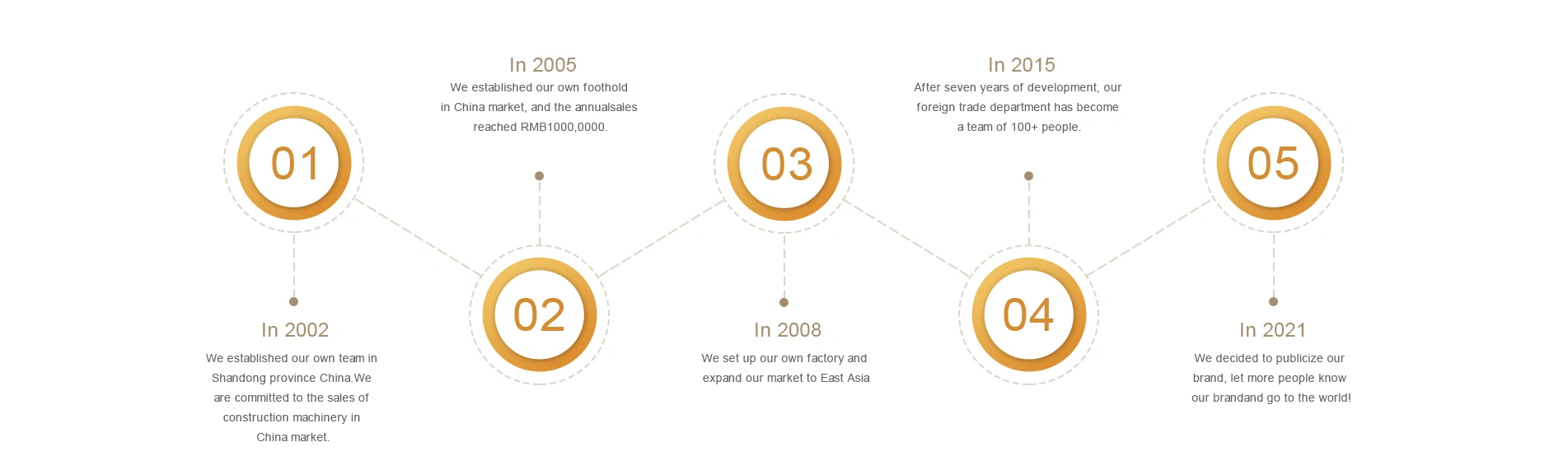 d7cf13b6c555e4943a0c32fae679b5f